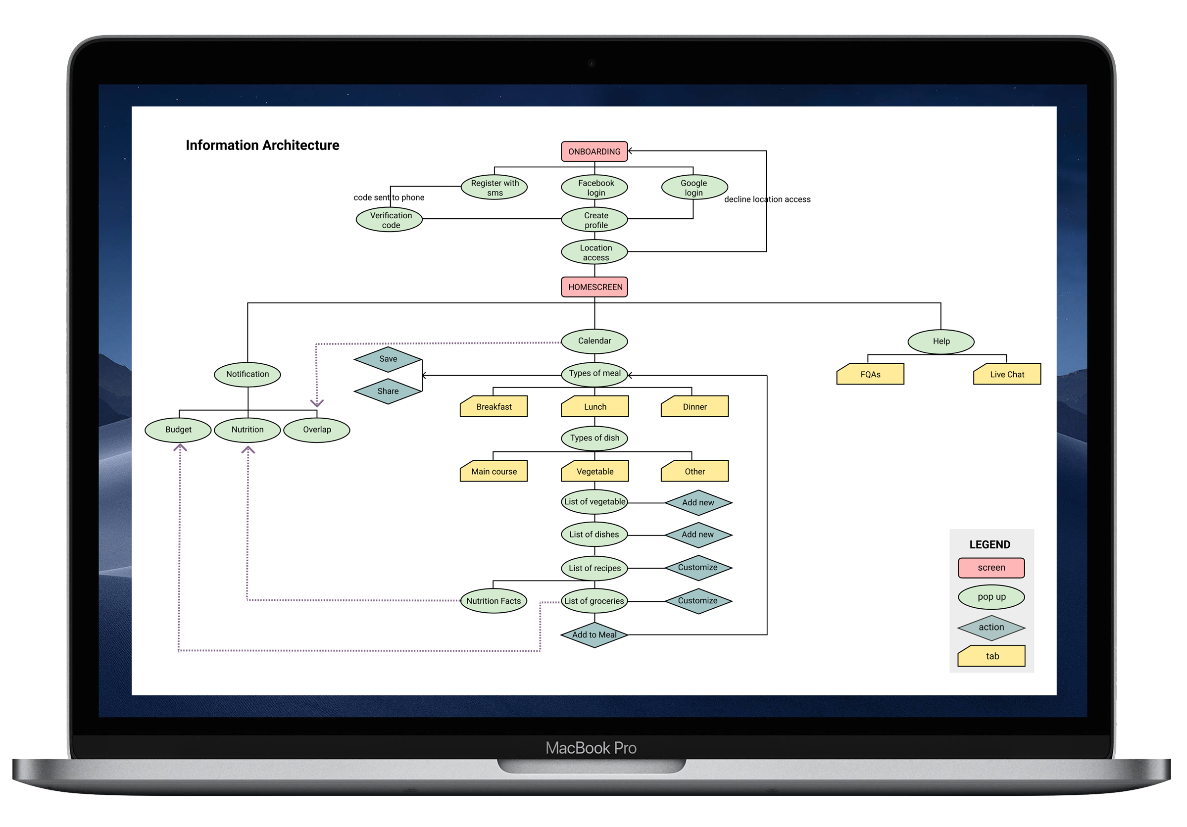 Customer journey map